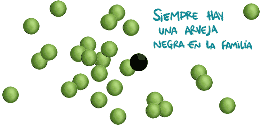 La arveja negra de la familia